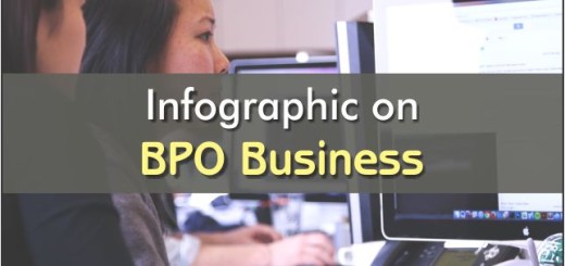 Infographic on bpo business