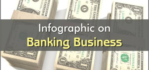 Infographic on Banking business