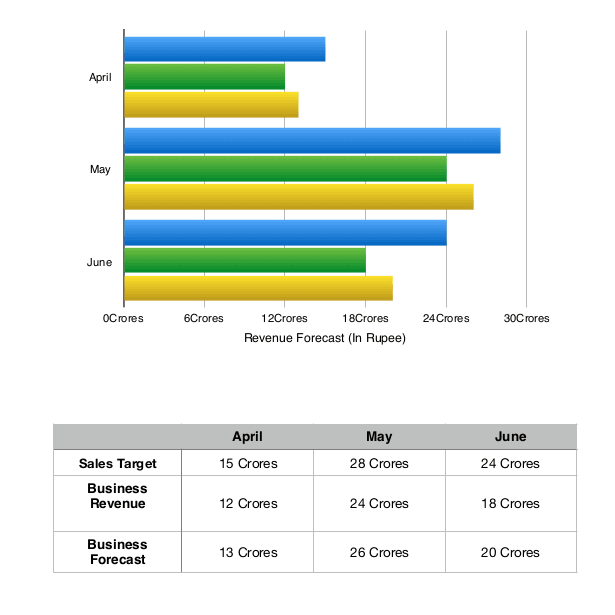  education crm sales forecast report