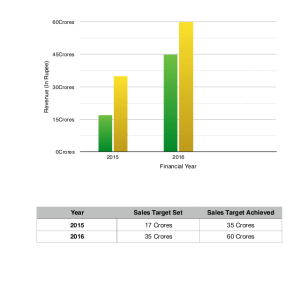 crm sales target achieved report
