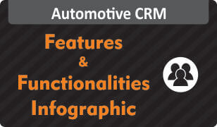 Infographic on Features and Functionalities of Automotive CRM